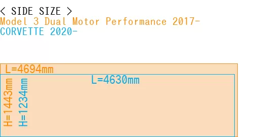 #Model 3 Dual Motor Performance 2017- + CORVETTE 2020-